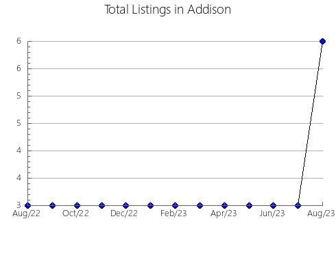 Airbnb & Vrbo Analytics, listings per month in Zentsuji, 17