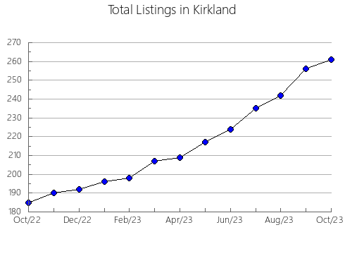 Airbnb & Vrbo Analytics, listings per month in Zgierz, 1