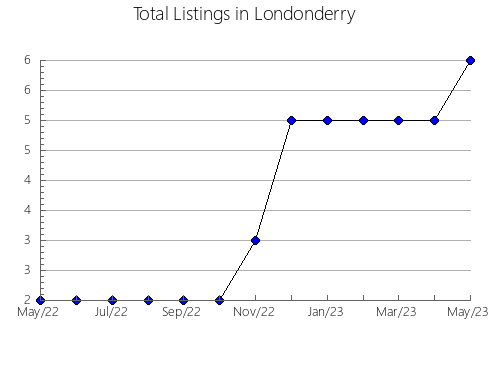 Airbnb & Vrbo Analytics, listings per month in Zhangjiakou, 10