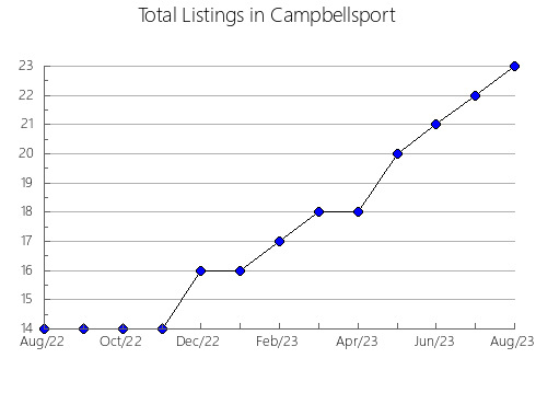 Airbnb & Vrbo Analytics, listings per month in Zhmeryns'kyi, 24