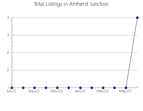 Airbnb & Vrbo Analytics, listings per month in Zhovtnevyi, 16