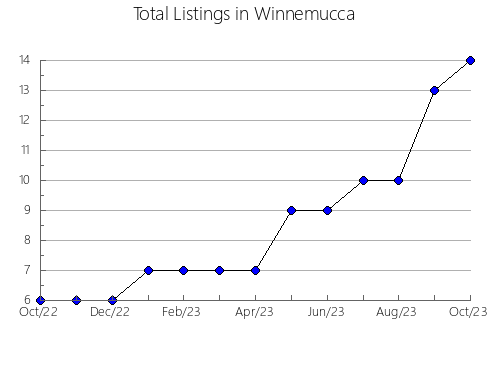 Airbnb & Vrbo Analytics, listings per month in Zhuhai, 6