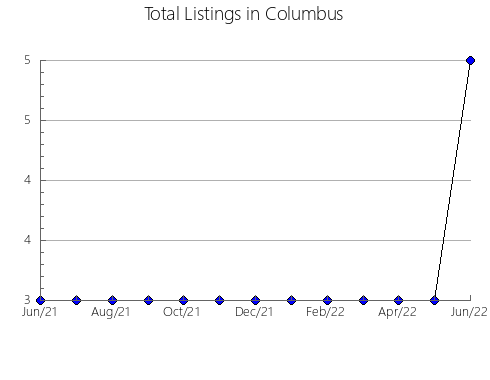 Airbnb & Vrbo Analytics, listings per month in Zhytomyrs'kyi, 27