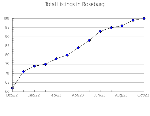 Airbnb & Vrbo Analytics, listings per month in Ziminskiy rayon, 18