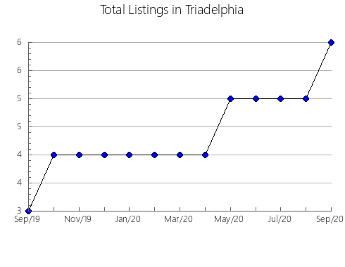 Airbnb & Vrbo Analytics, listings per month in Znamians'kyi, 13