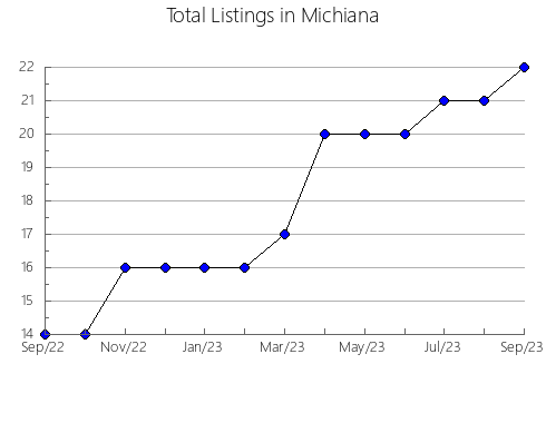 Airbnb & Vrbo Analytics, listings per month in Zorita del Maestrazgo, 36