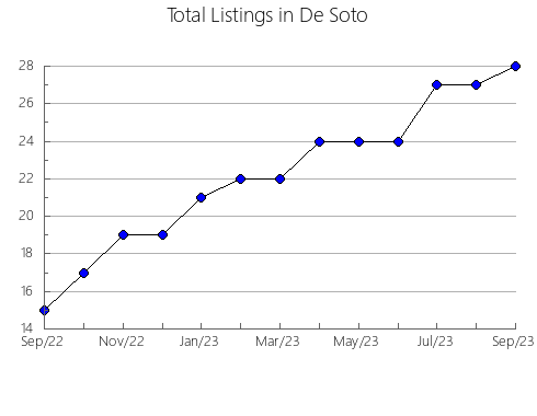 Airbnb & Vrbo Analytics, listings per month in Zug