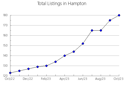 Airbnb & Vrbo Analytics, listings per month in Zunyi, 8