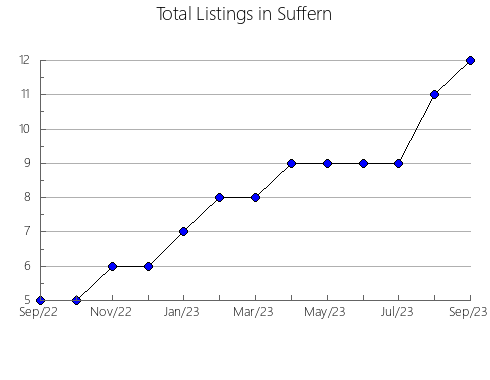 Airbnb & Vrbo Analytics, listings per month in Zárate, 1