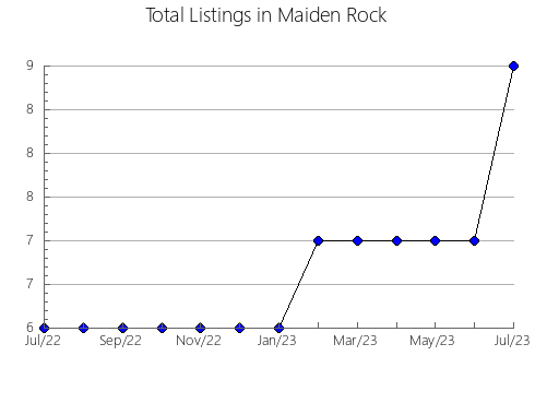 Airbnb & Vrbo Analytics, listings per month in Zürich, 25