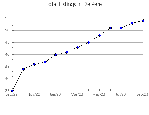 Airbnb & Vrbo Analytics, listings per month in Zürich