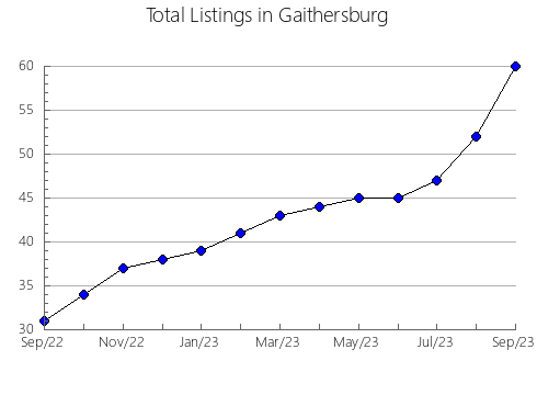 Airbnb & Vrbo Analytics, listings per month in Àger, 29