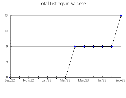 Airbnb & Vrbo Analytics, listings per month in Águas Lindas de Goiás, 9
