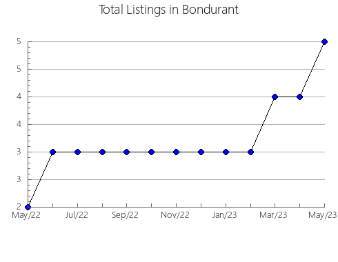 Airbnb & Vrbo Analytics, listings per month in ÁLORA, 7