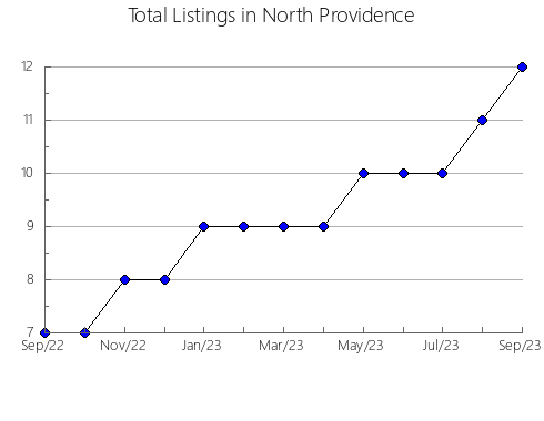 Airbnb & Vrbo Analytics, listings per month in Älvsbyn, 11