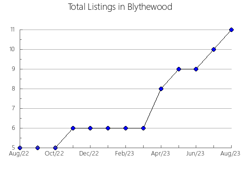 Airbnb & Vrbo Analytics, listings per month in Ängelholm, 14