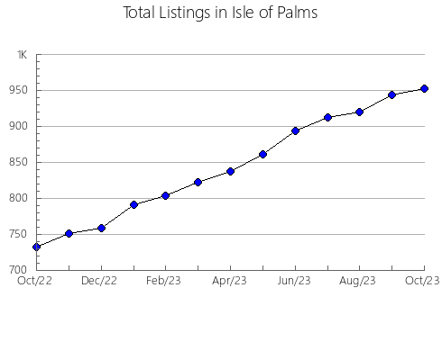 Airbnb & Vrbo Analytics, listings per month in Åmål, 21