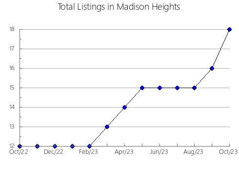 Airbnb & Vrbo Analytics, listings per month in Ærø, 5