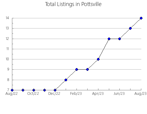 Airbnb & Vrbo Analytics, listings per month in Ílhavo, 2