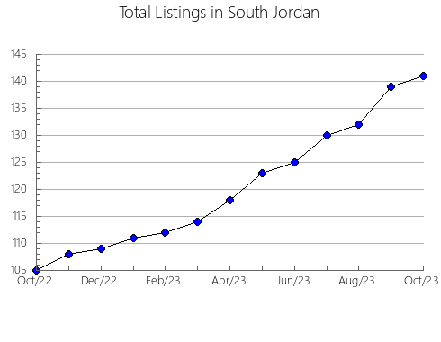 Airbnb & Vrbo Analytics, listings per month in Ðakovo, 12