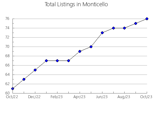 Airbnb & Vrbo Analytics, listings per month in Ðurdevac, 8