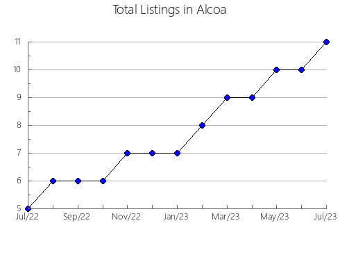 Airbnb & Vrbo Analytics, listings per month in Ñeembucú