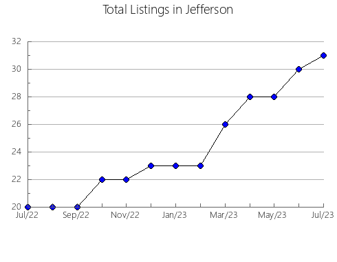 Airbnb & Vrbo Analytics, listings per month in Ñuflo de Chávez, 8