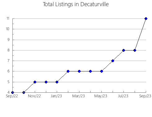 Airbnb & Vrbo Analytics, listings per month in Ñumí, 13