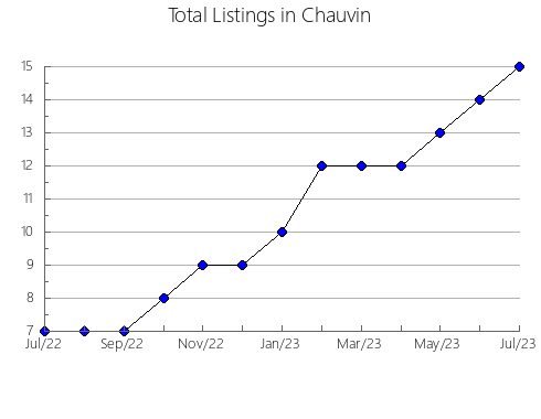 Airbnb & Vrbo Analytics, listings per month in ÒDENA, 27