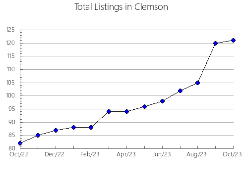 Airbnb & Vrbo Analytics, listings per month in Österåker, 15