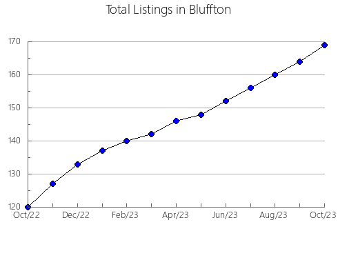 Airbnb & Vrbo Analytics, listings per month in Östra Göinge, 14