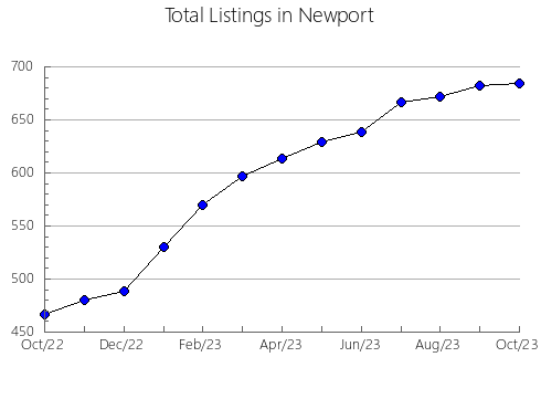 Airbnb & Vrbo Analytics, listings per month in Överkalix, 11