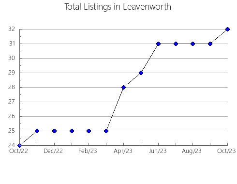 Airbnb & Vrbo Analytics, listings per month in Úrbel del Castillo, 19