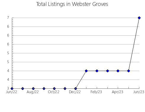 Airbnb & Vrbo Analytics, listings per month in ÚRSULO GALVáN, 30