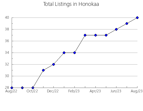 Airbnb & Vrbo Analytics, listings per month in Šentilj, 8