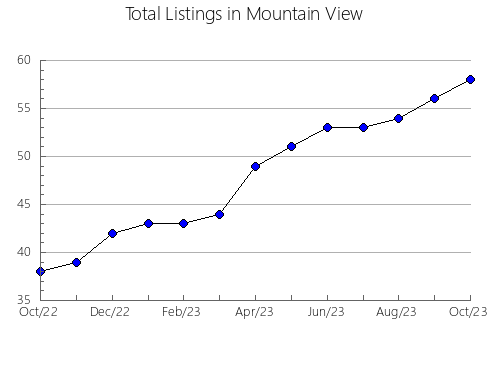 Airbnb & Vrbo Analytics, listings per month in Šmarje pri Jelšah, 10