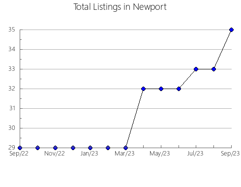 Airbnb & Vrbo Analytics, listings per month in Šolta, 16