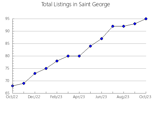 Airbnb & Vrbo Analytics, listings per month in Štrigova, 11