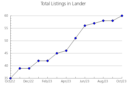 Airbnb & Vrbo Analytics, listings per month in Žiri, 1