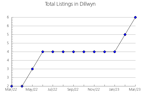 Airbnb & Vrbo Analytics, listings per month in Žumberak, 21